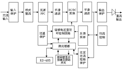 直流屏充電模塊