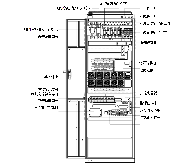 EMERSON 48V電源