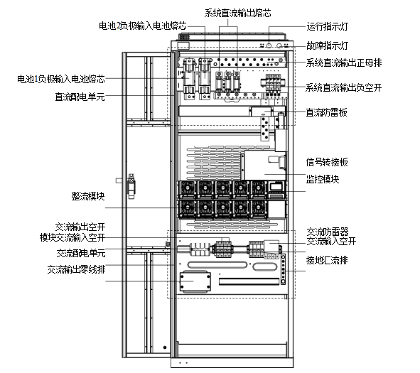 艾默生通信電源