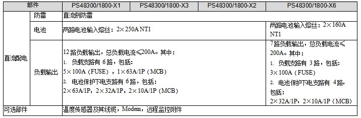 電力電源