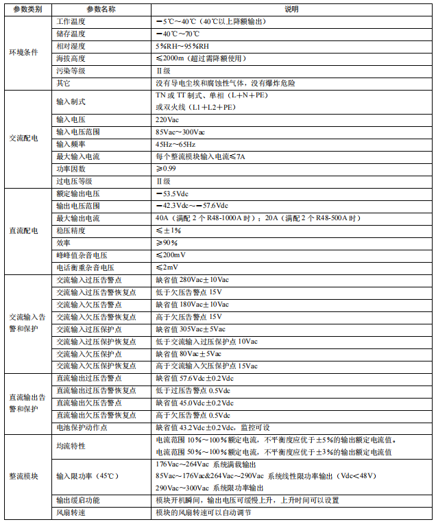 NetSure 212 C23電源系統(tǒng)