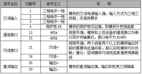 GZ22005-9模塊插座定義表