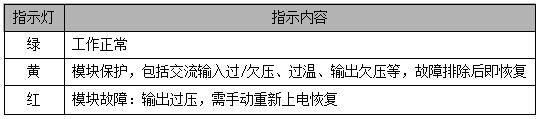 GZ22005-9模塊指示燈定義表