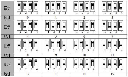 GZ22005-9撥碼開關設置